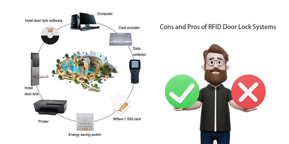 disadvantages of rfid door lock systems 8 disadvantages of rfid door lock systems 8