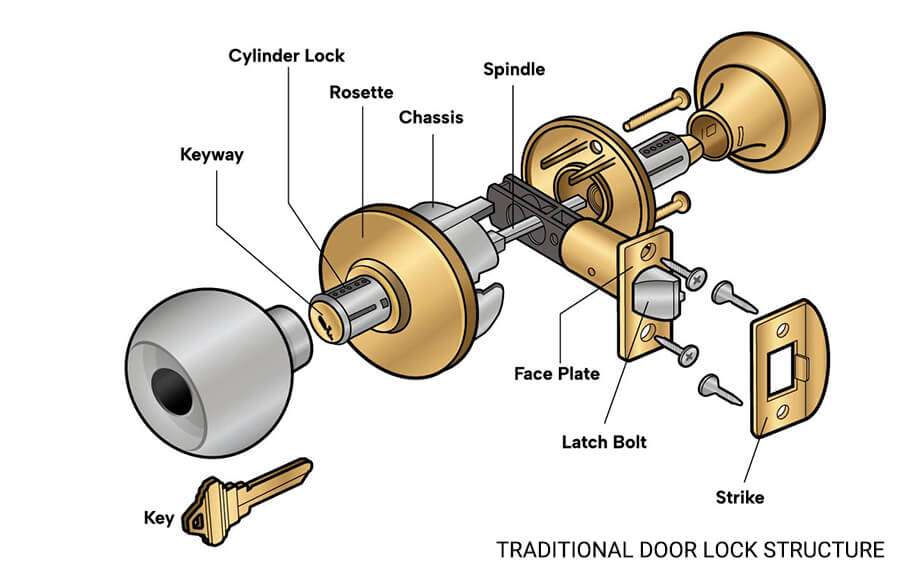 smart lock vs traditional 5 smart lock vs traditional 5