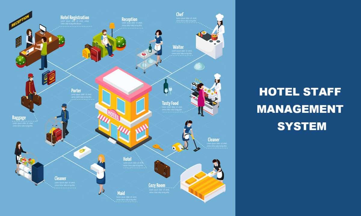 Hotel Management System Introduction 10 Hotel Management System Introduction 10