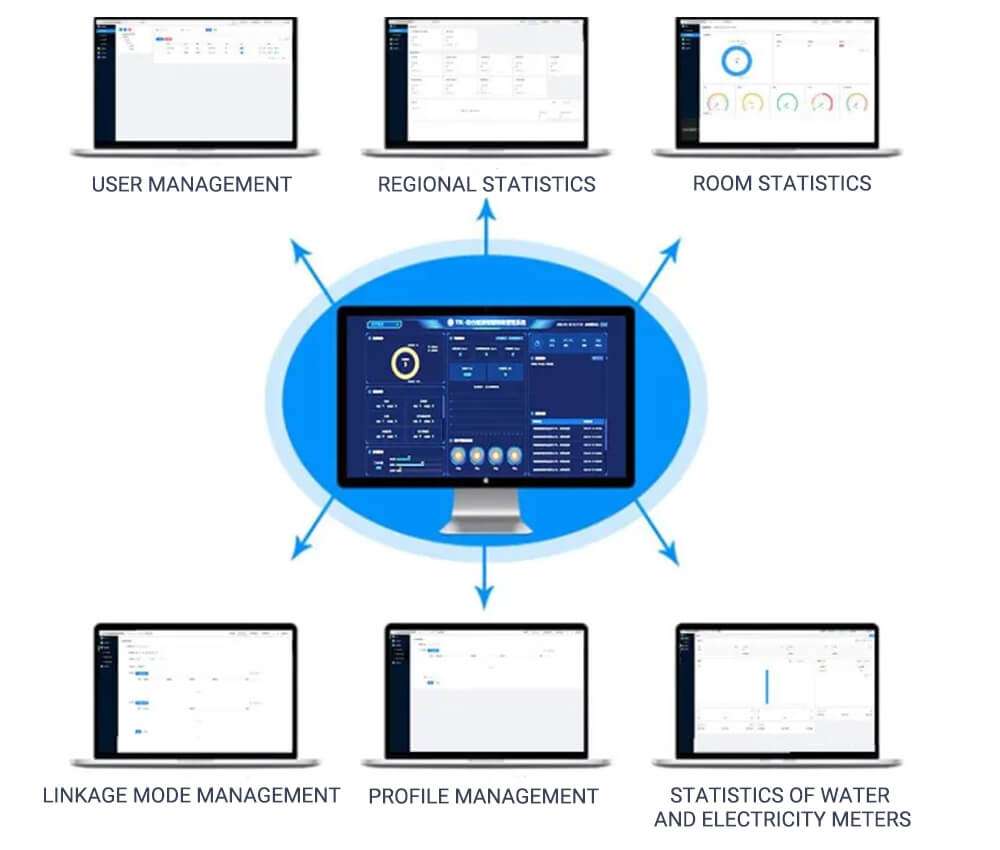 IoT in hospitality industry 8 IoT in hospitality industry 8