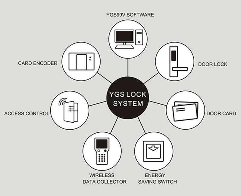 Security Systems in Hotels 3 Security Systems in Hotels 3