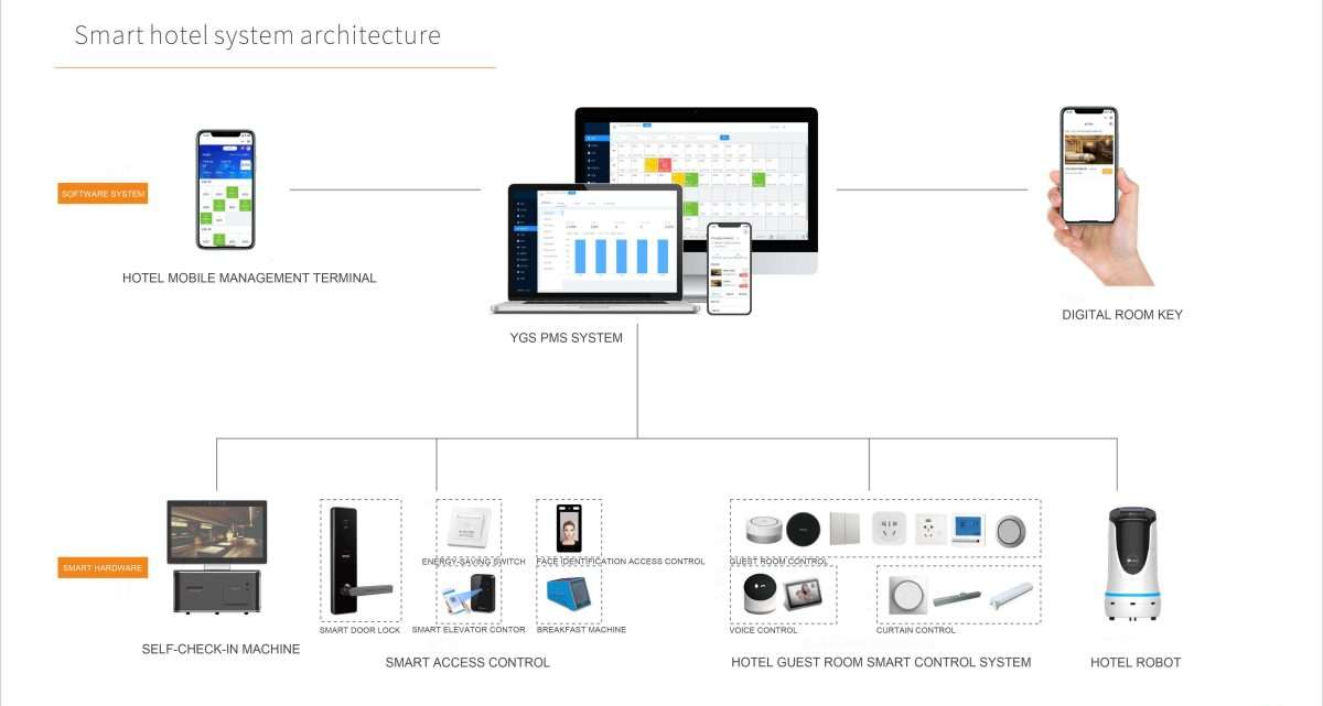 hotel management system hotel management system
