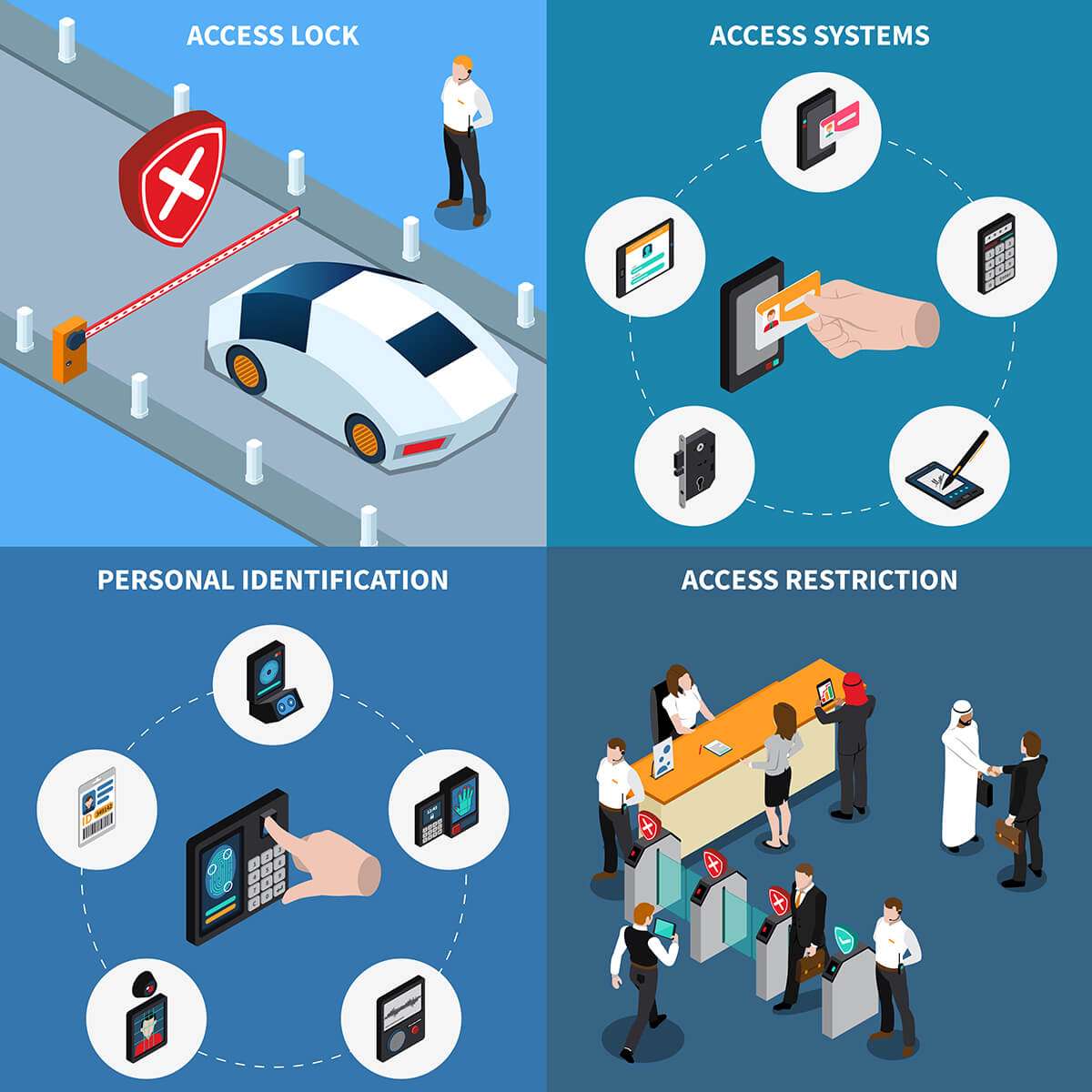 problems with access control systems 3 problems with access control systems 3