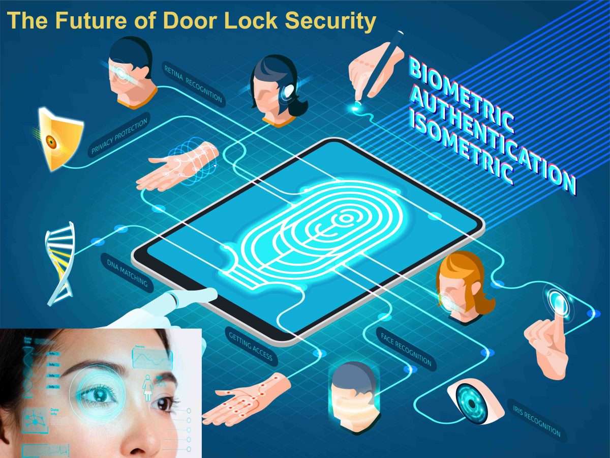 Biometric Authentication Methods Isometric Composition Future Securityof Biometric Authentication