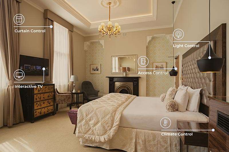 smart hotel technology 1 smart hotel technology 1