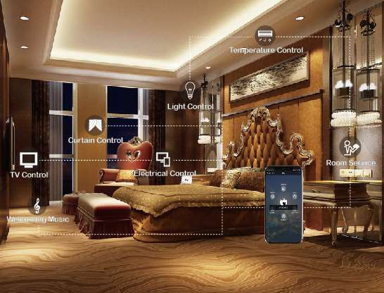 hotel access control system 12 hotel access control system 12