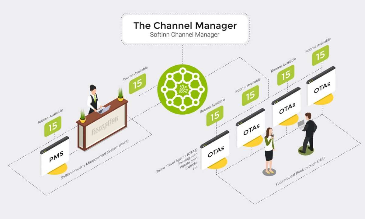 Hotel Management System Introduction 3 Hotel Management System Introduction 3