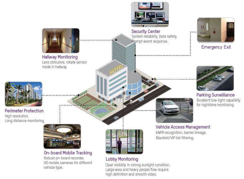 Security Systems in Hotels 5 - Hikvision hotel CCTV Security Systems in Hotels 5