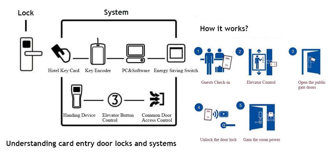 rfid access control 2 rfid access control 2