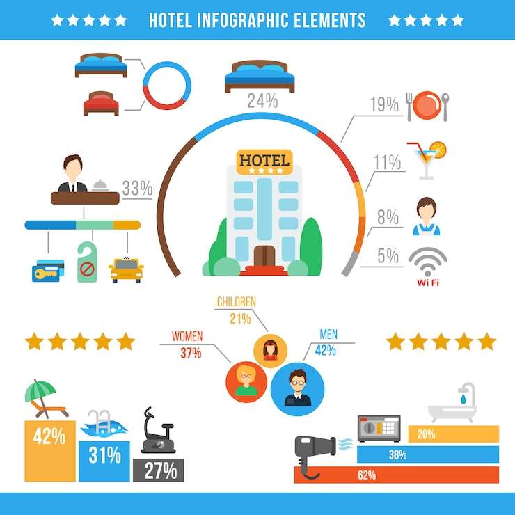 how to run a hotel business successfully 3 how to run a hotel business successfully 3