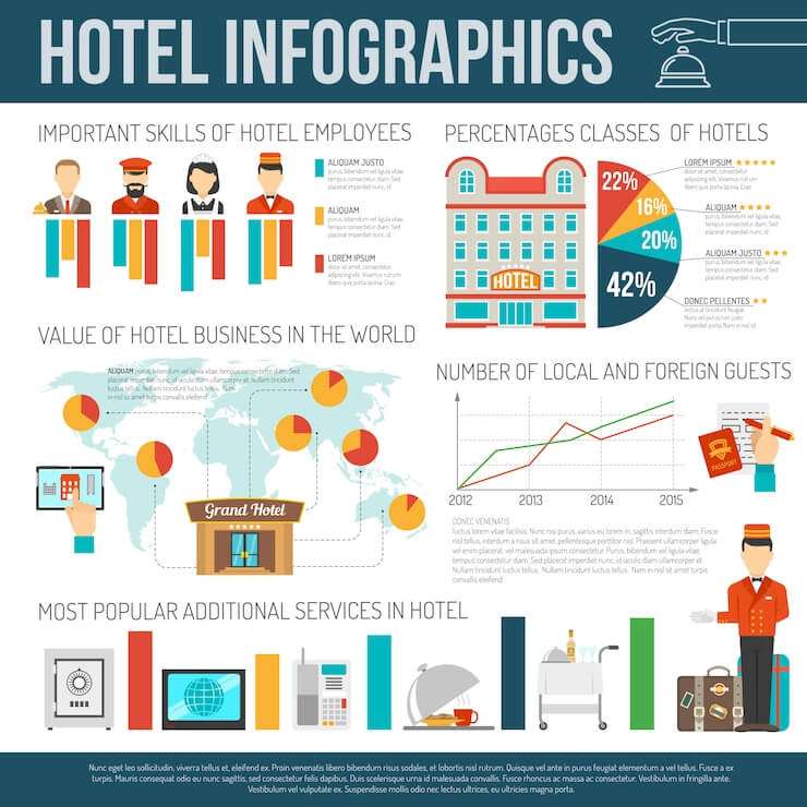 how to run a hotel business successfully 4 how to run a hotel business successfully 4