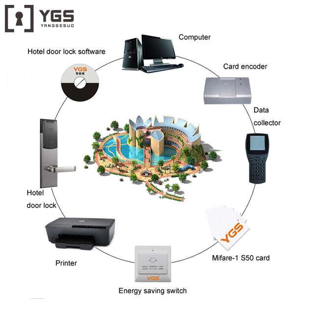 how to bypass a key card lock? 1 how to bypass a key card lock? 1