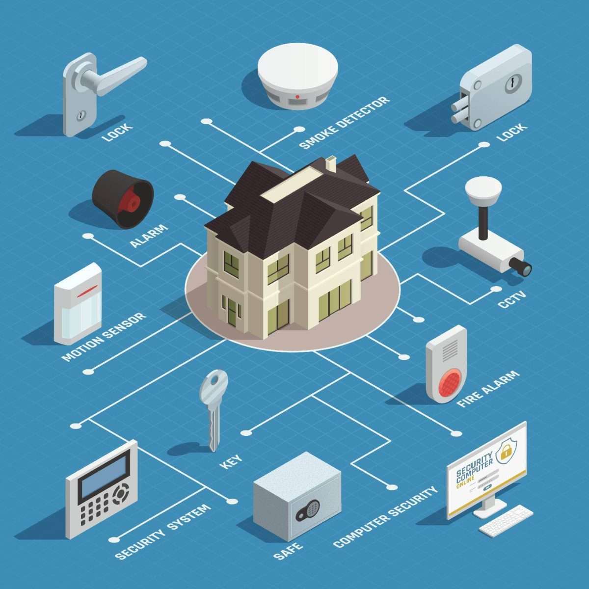Security Systems in Hotels 1 Security Systems in Hotels 1