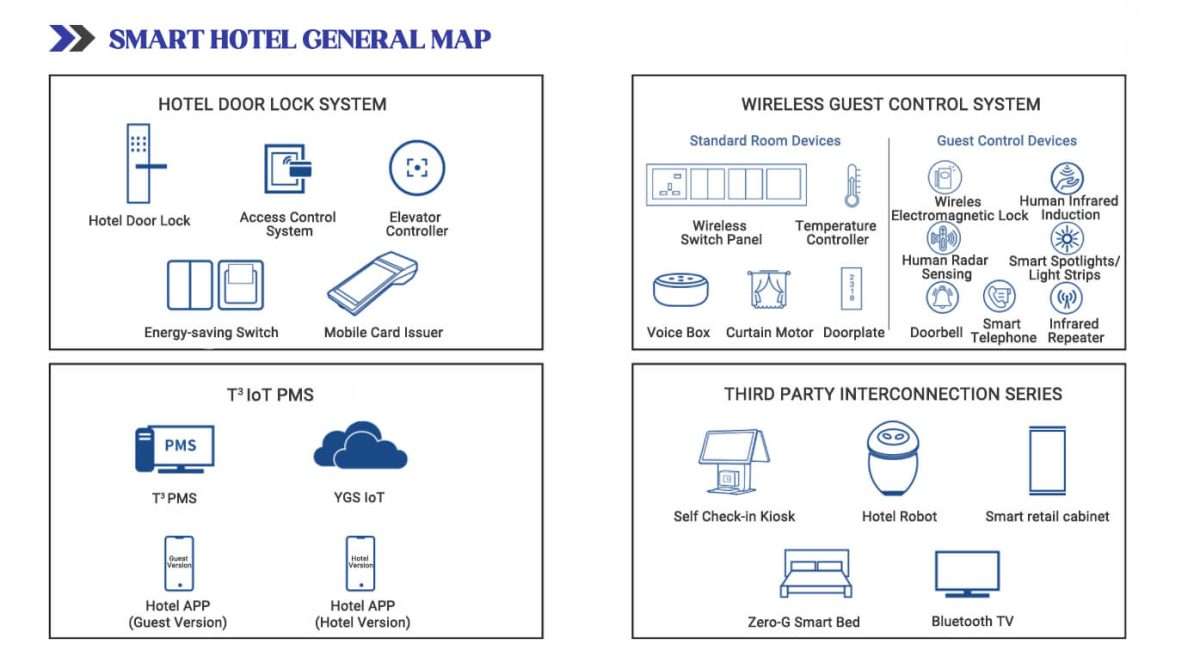 smart hotel general map smart hotel general map