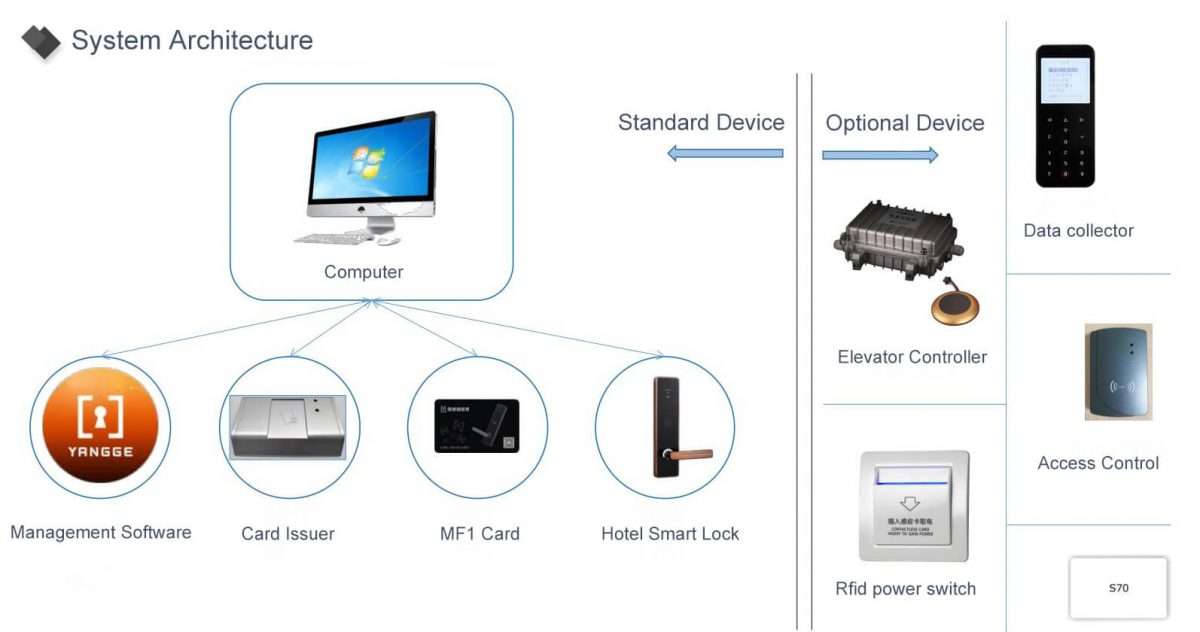 System Architecture System Architecture