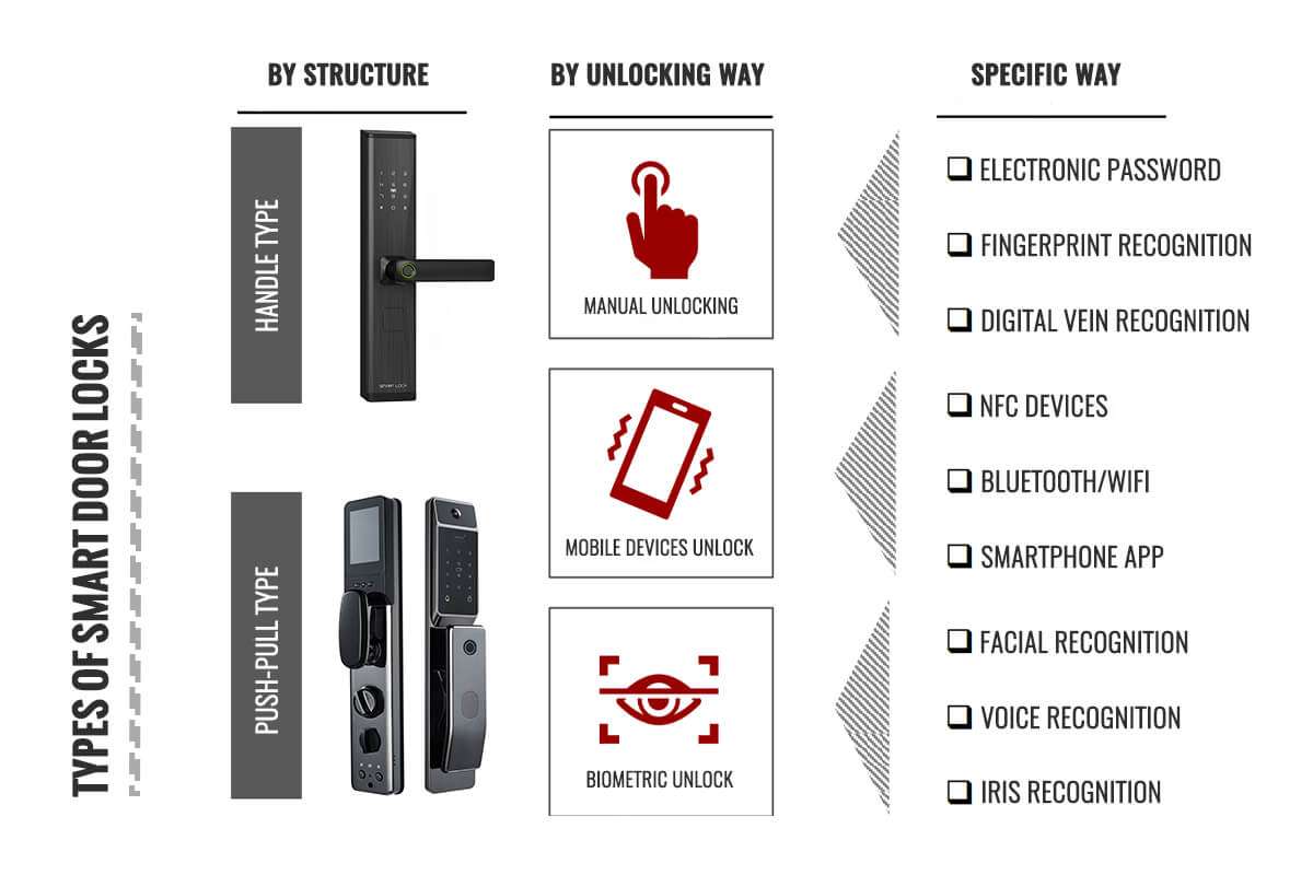 hotel industry trends 15 - types of smart door locks hotel industry trends 15