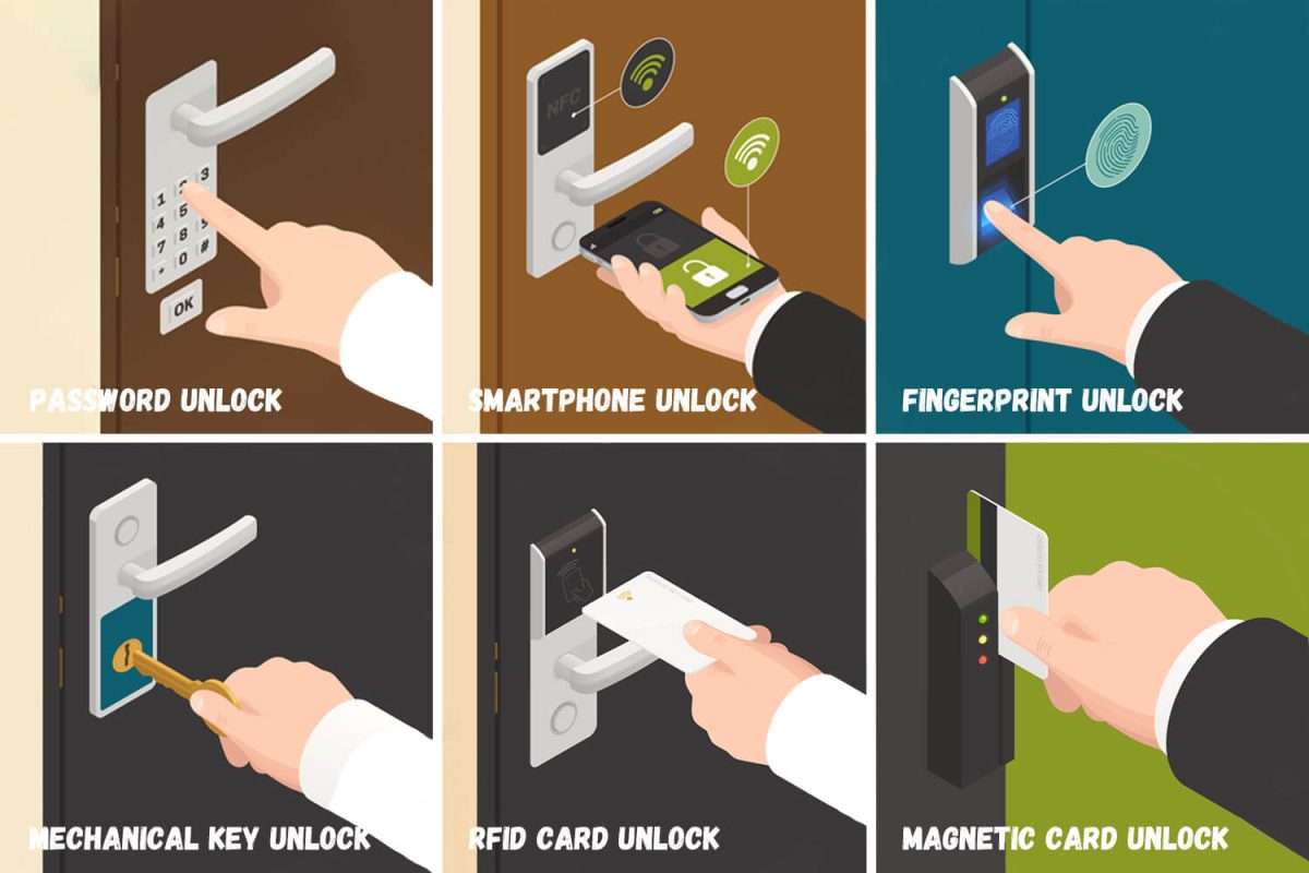 Security Systems in Hotels 4 Security Systems in Hotels 4
