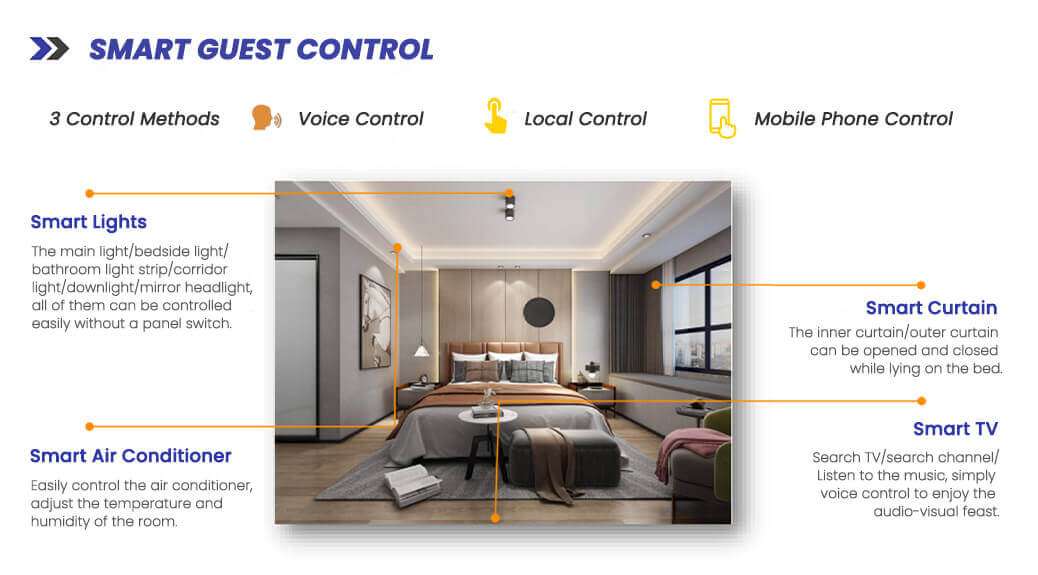 how to improve guest experience in hotel 5 - YGS - smart guest control how to improve guest experience in hotel 5