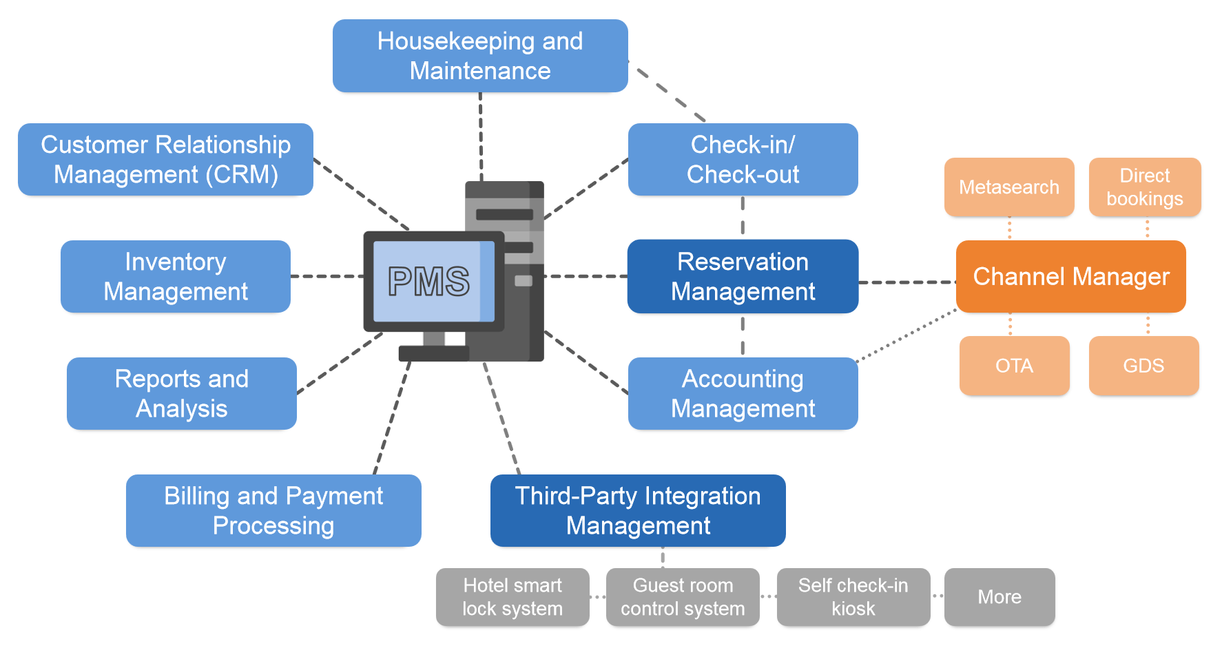 Hotel Management System Introduction 14 Hotel Management System Introduction 14