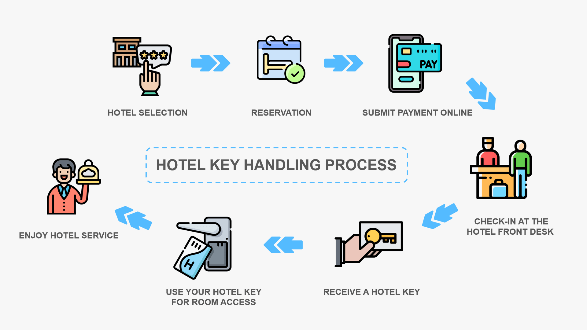 types of keys in hotel 8 types of keys in hotel 8