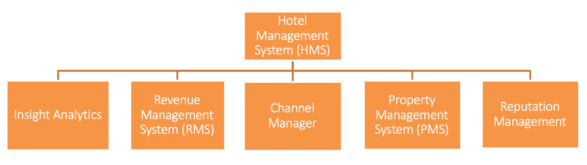 Hotel Management System Introduction 13 Hotel Management System Introduction 13