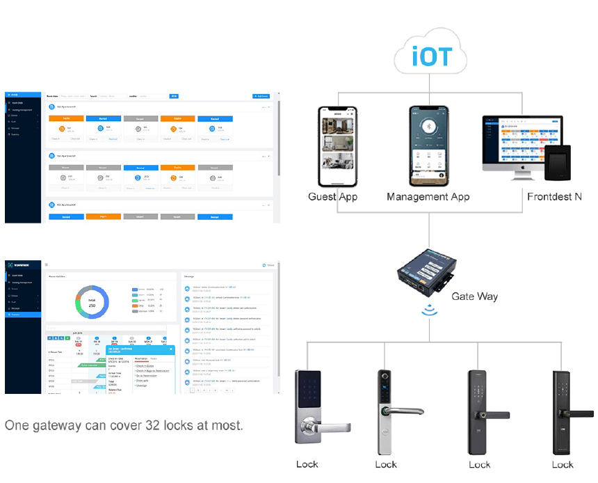 benefits of smart locks 9 benefits of smart locks 9