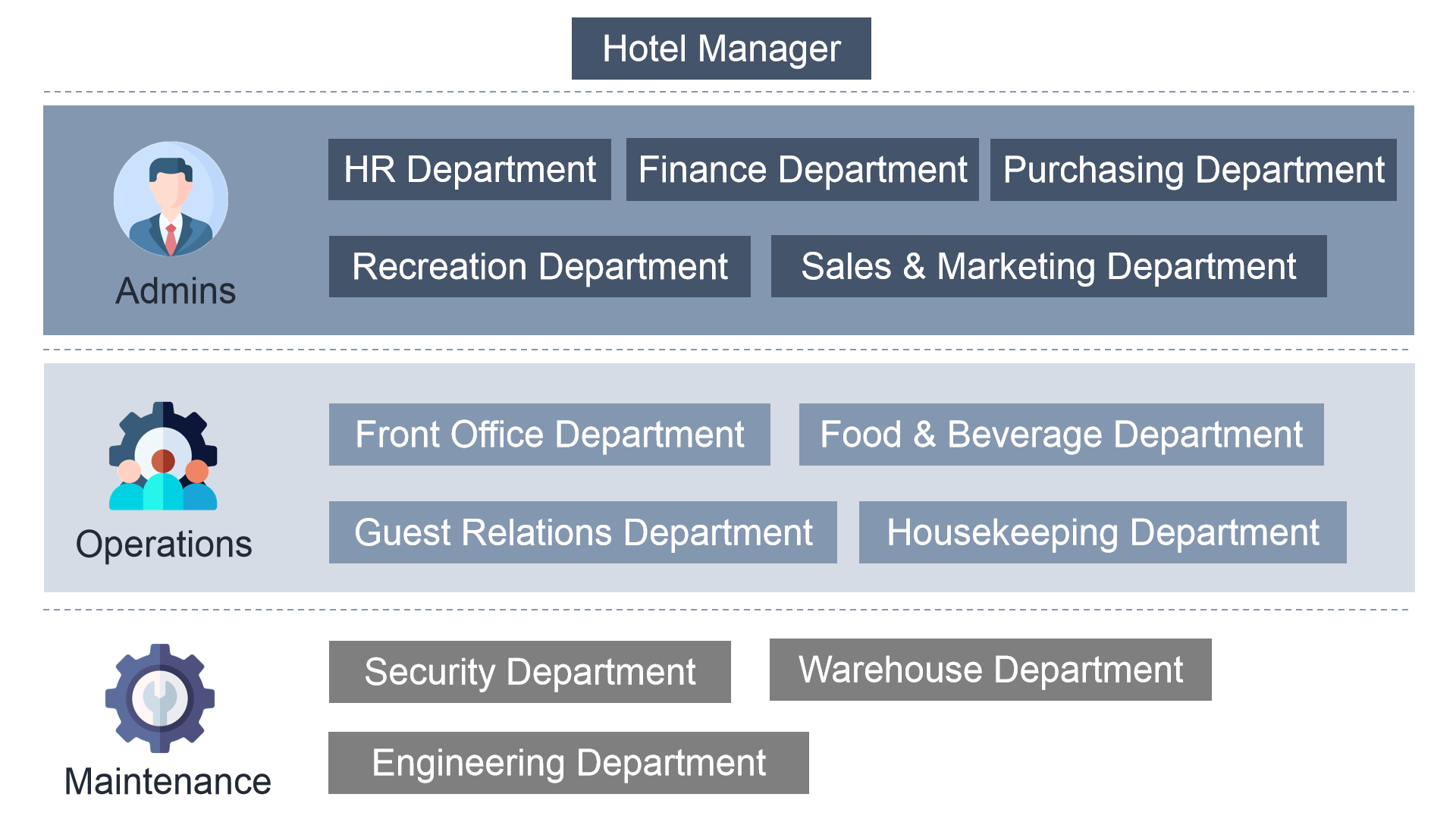 functions of hotel 9 functions of hotel 9