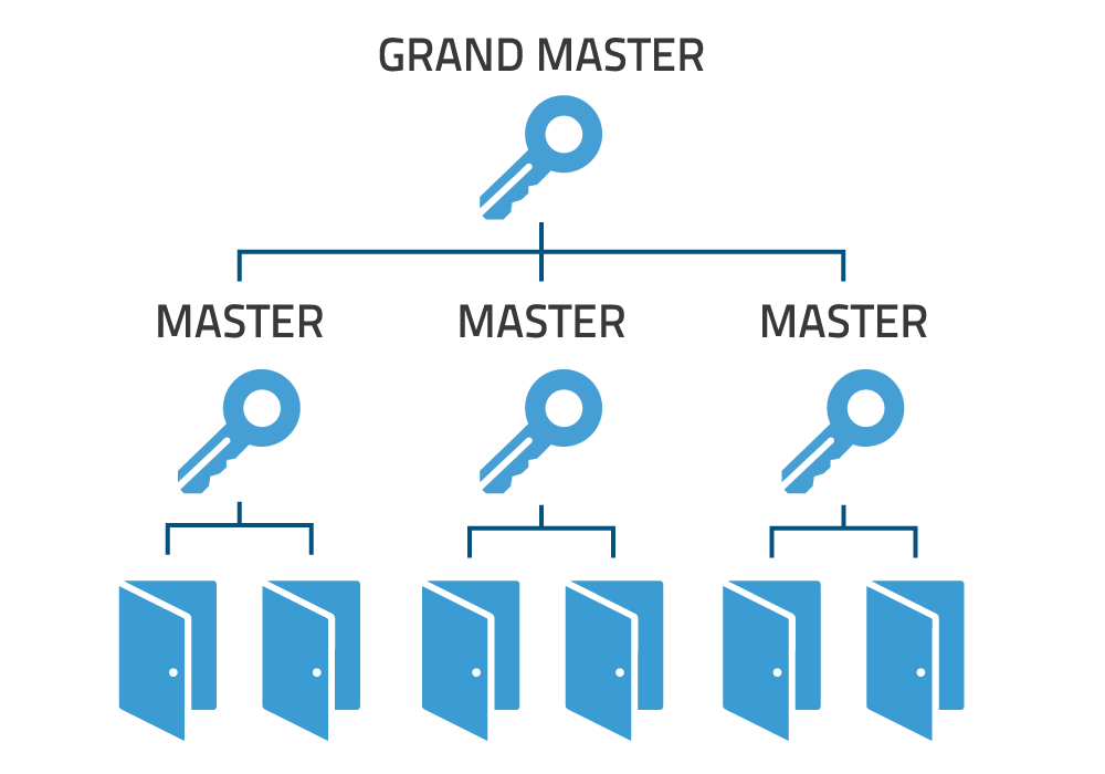 master key in hotel master key in hotel